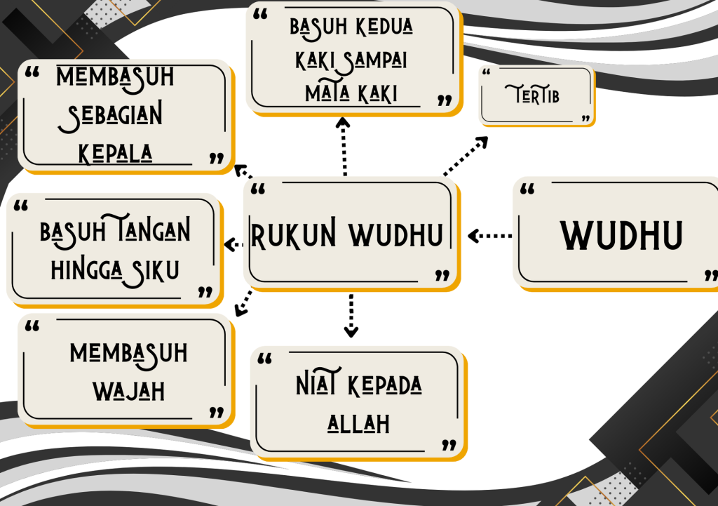 Fikih Mindmapping